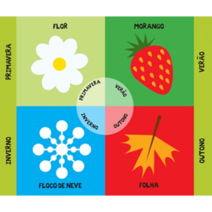 ESTAÇÕES